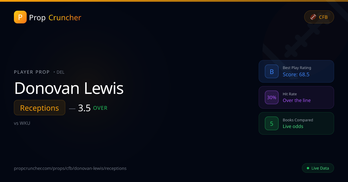 Donovan Lewis Receptions Props | PropCruncher