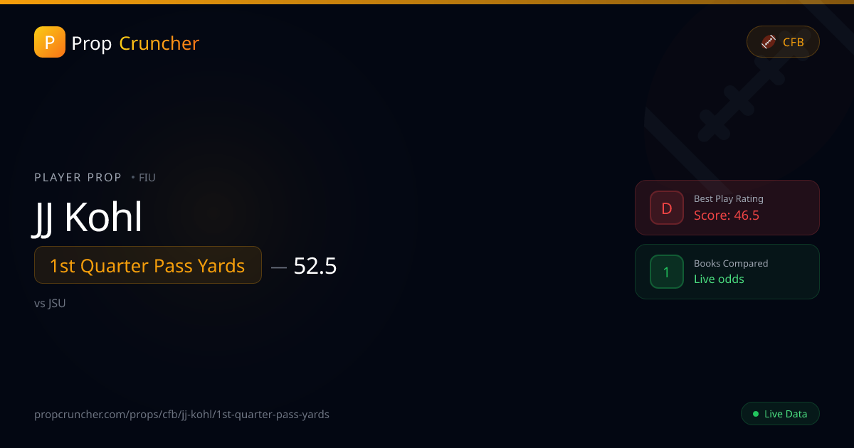 JJ Kohl 1st Quarter Pass Yards Props | PropCruncher