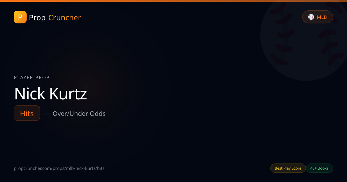Nick Kurtz Hits Prop — Odds & Analysis | PropCruncher