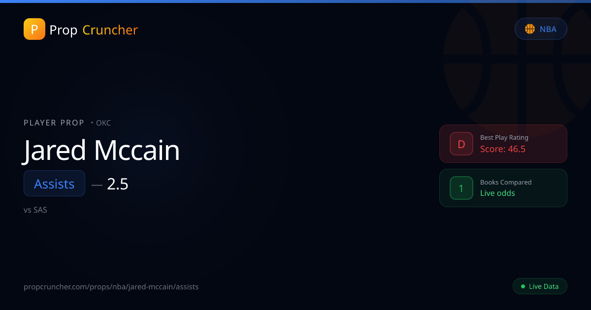 Jared McCain Assists Stats & History | PropCruncher