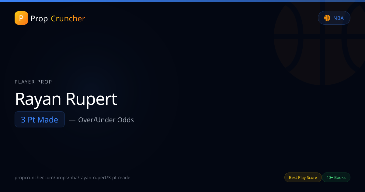 Rayan Rupert 3-PT Made Stats & History | PropCruncher