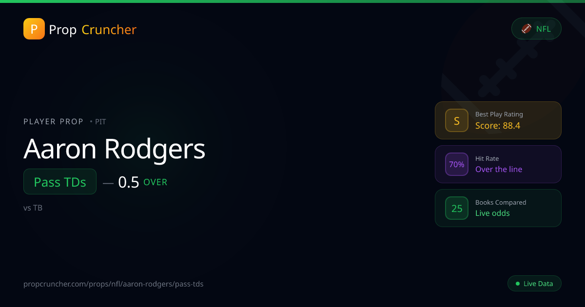 Aaron Rodgers Pass TDs Props | PropCruncher