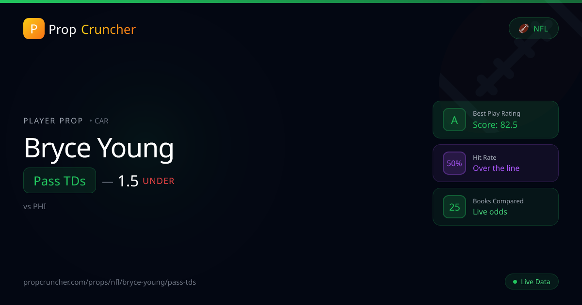 Bryce Young Pass TDs Props | PropCruncher