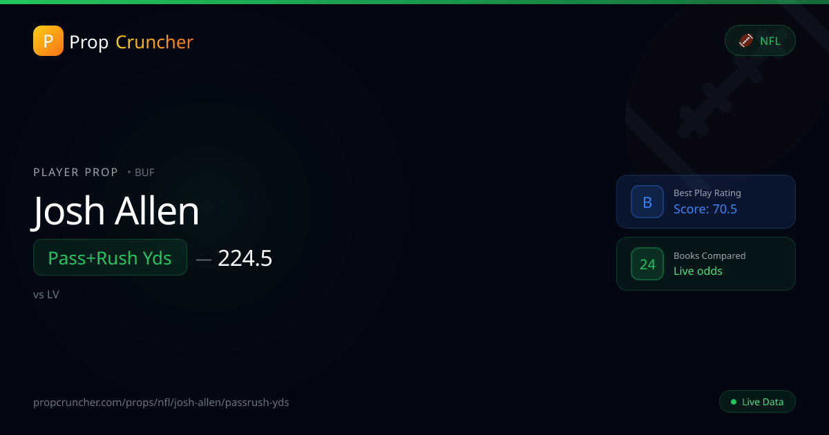 Josh Allen Pass+Rush Yds Props | PropCruncher