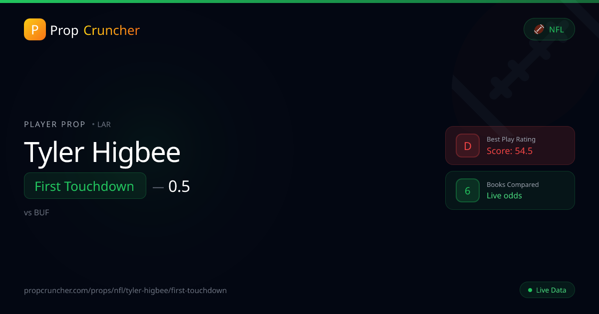 Tyler Higbee First Touchdown Props | PropCruncher