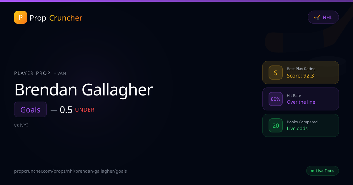 Brendan Gallagher Goals Props | PropCruncher